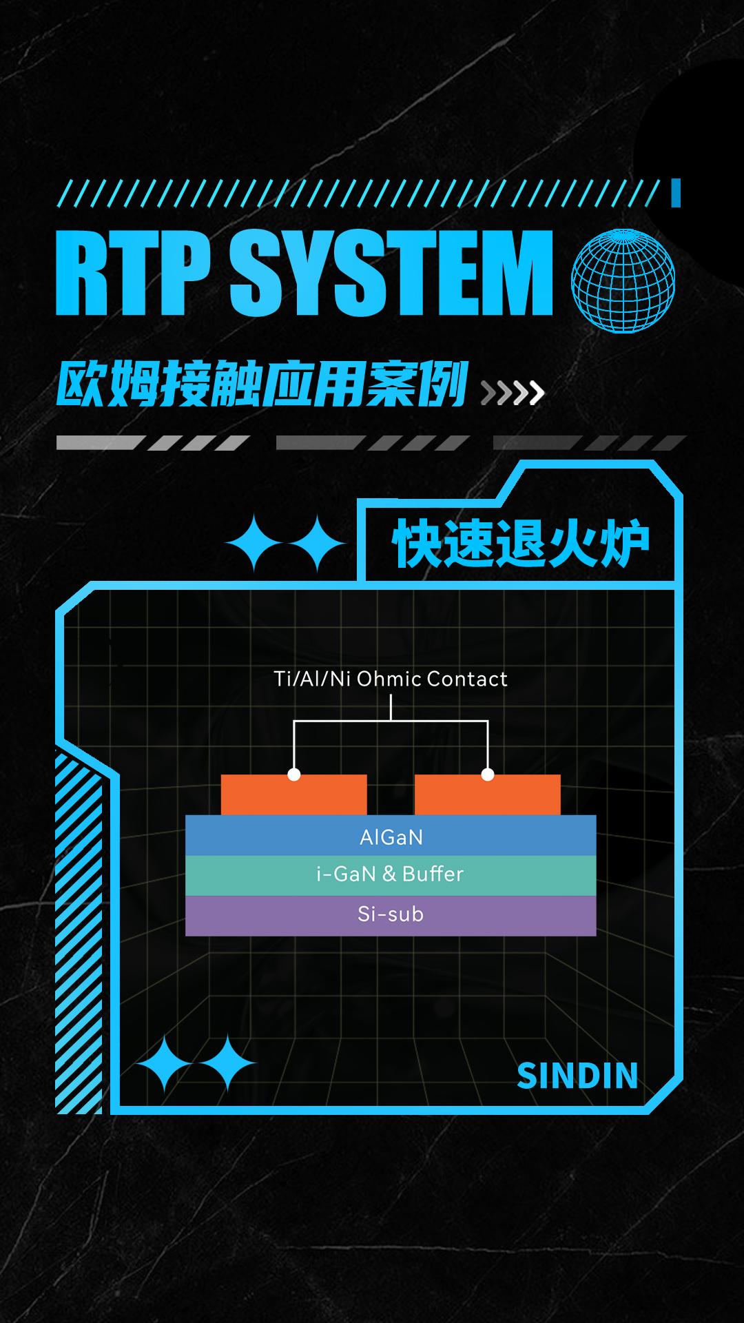 半導(dǎo)體器件的制造中，歐姆接觸快速退火溫度控制的重要性！