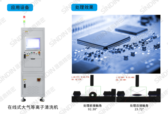 錫膏印刷前PLASMA等離子處理