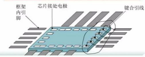 半導體引線鍵合