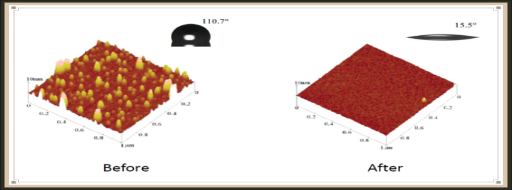 真空等離子清洗機原理