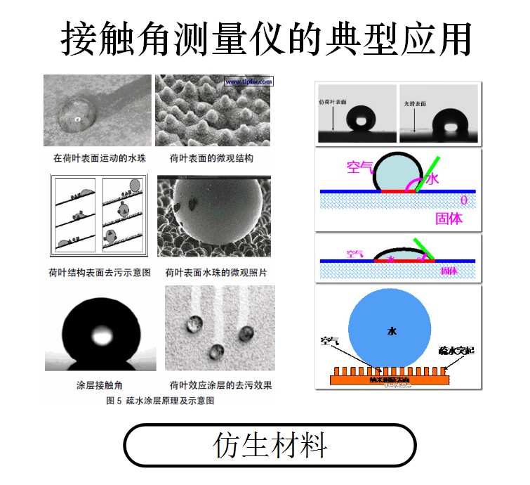 接觸角測量儀應用 接觸角測量儀應用