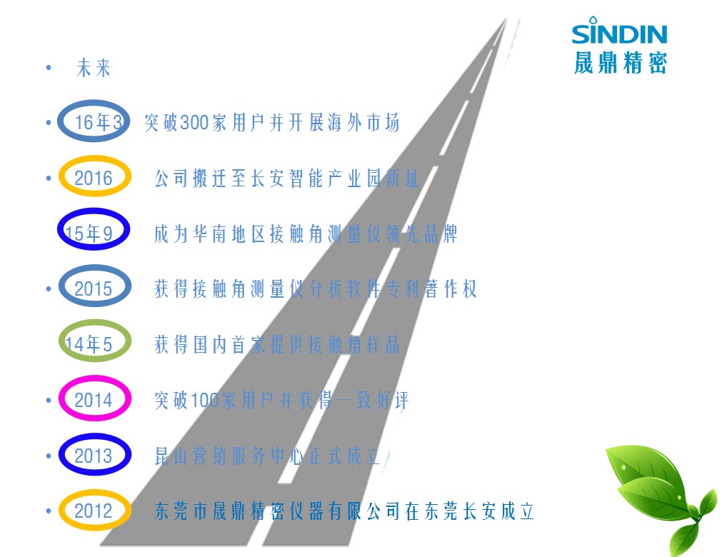 公司歷程 公司歷程