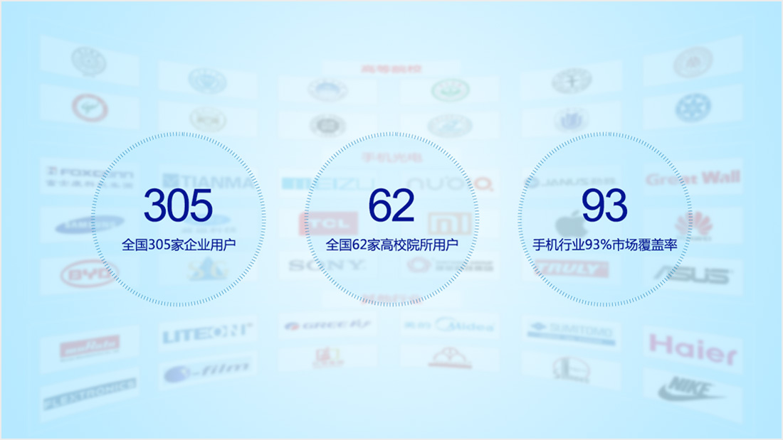 晟鼎合作客戶覆蓋全國 晟鼎合作客戶覆蓋全國