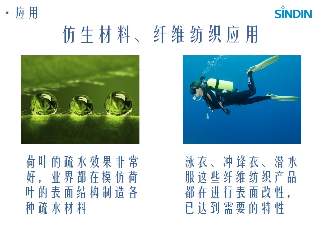 纖維紡織材料的應用