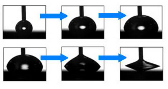 接觸角有靜態和動態角度,如何測量靜態和動態接觸角 