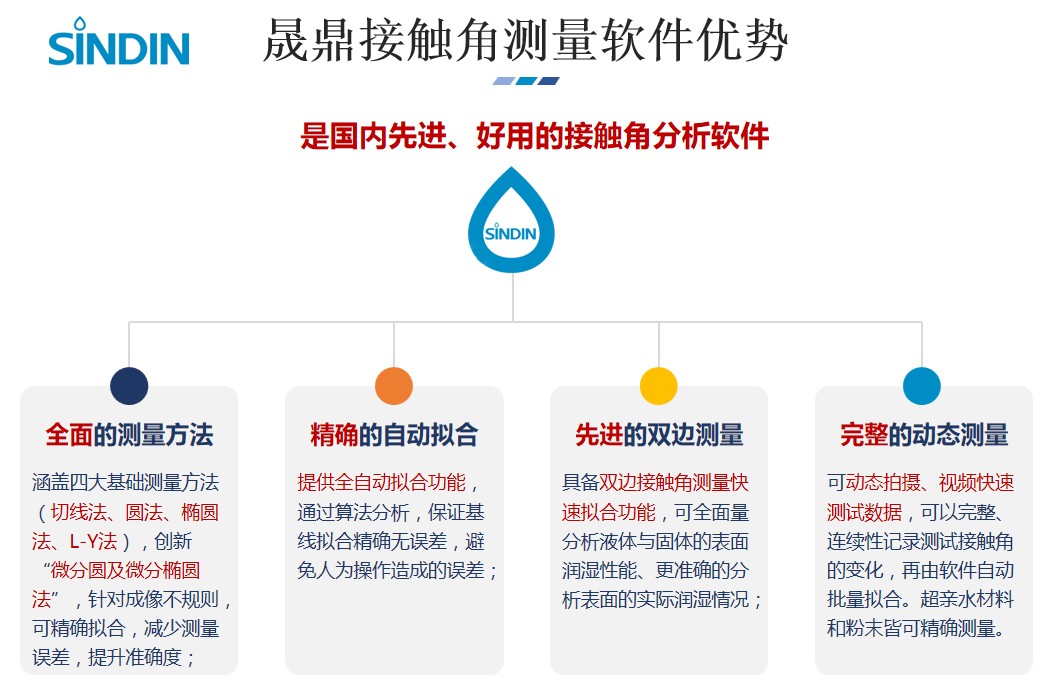接觸角測(cè)量?jī)x軟件件優(yōu)勢(shì).JPG