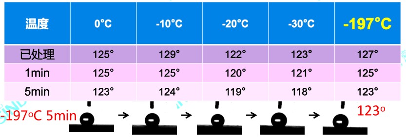 接觸角測量儀3.JPG 接觸角測量儀3.JPG