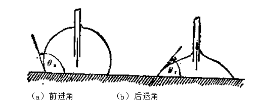 前進(jìn)角和后退角的測(cè)定方法.png